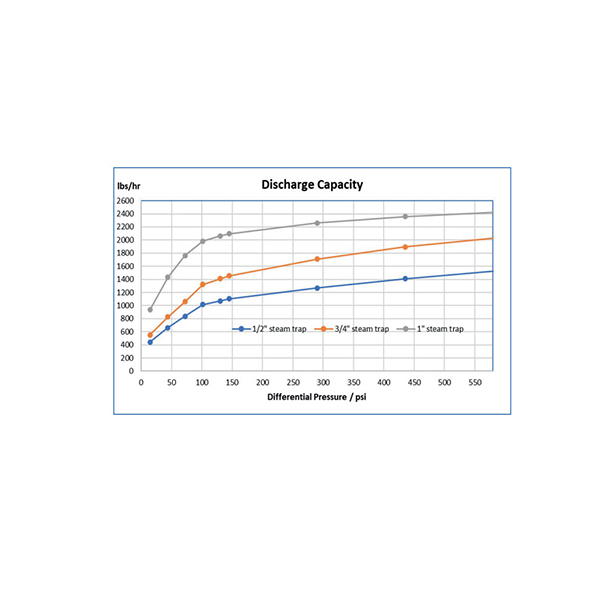 DISCHARGE CAPACITY